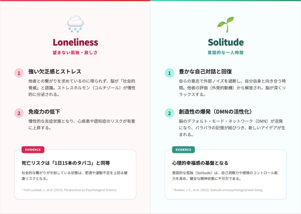 science-of-solitude-and-creativity